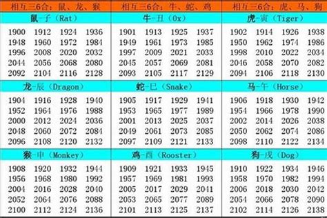 1989 属相|1989年属什么生肖 